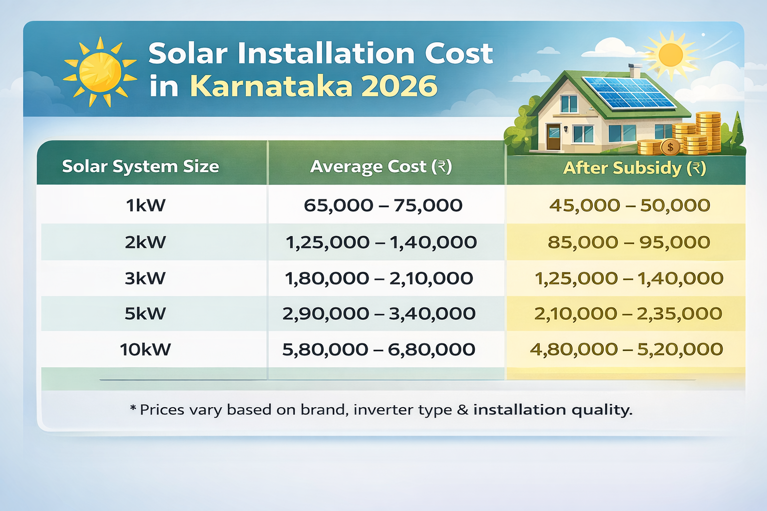 solar installation cost in Karnataka 2026 price chart