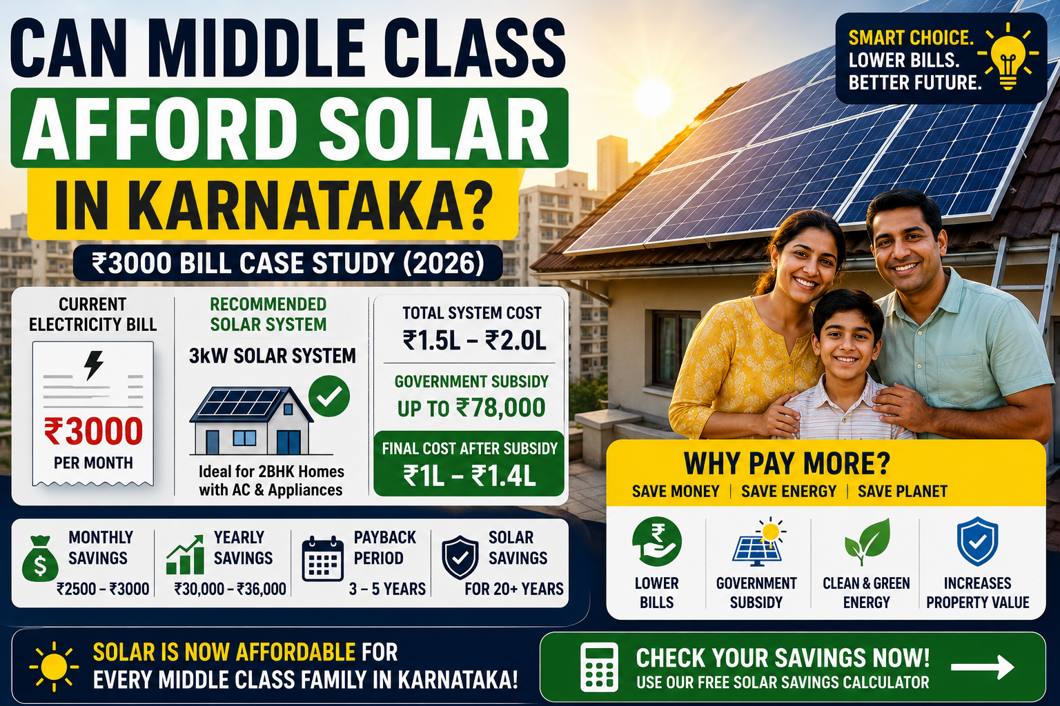 middle class rooftop solar Karnataka 3kW system savings 2026