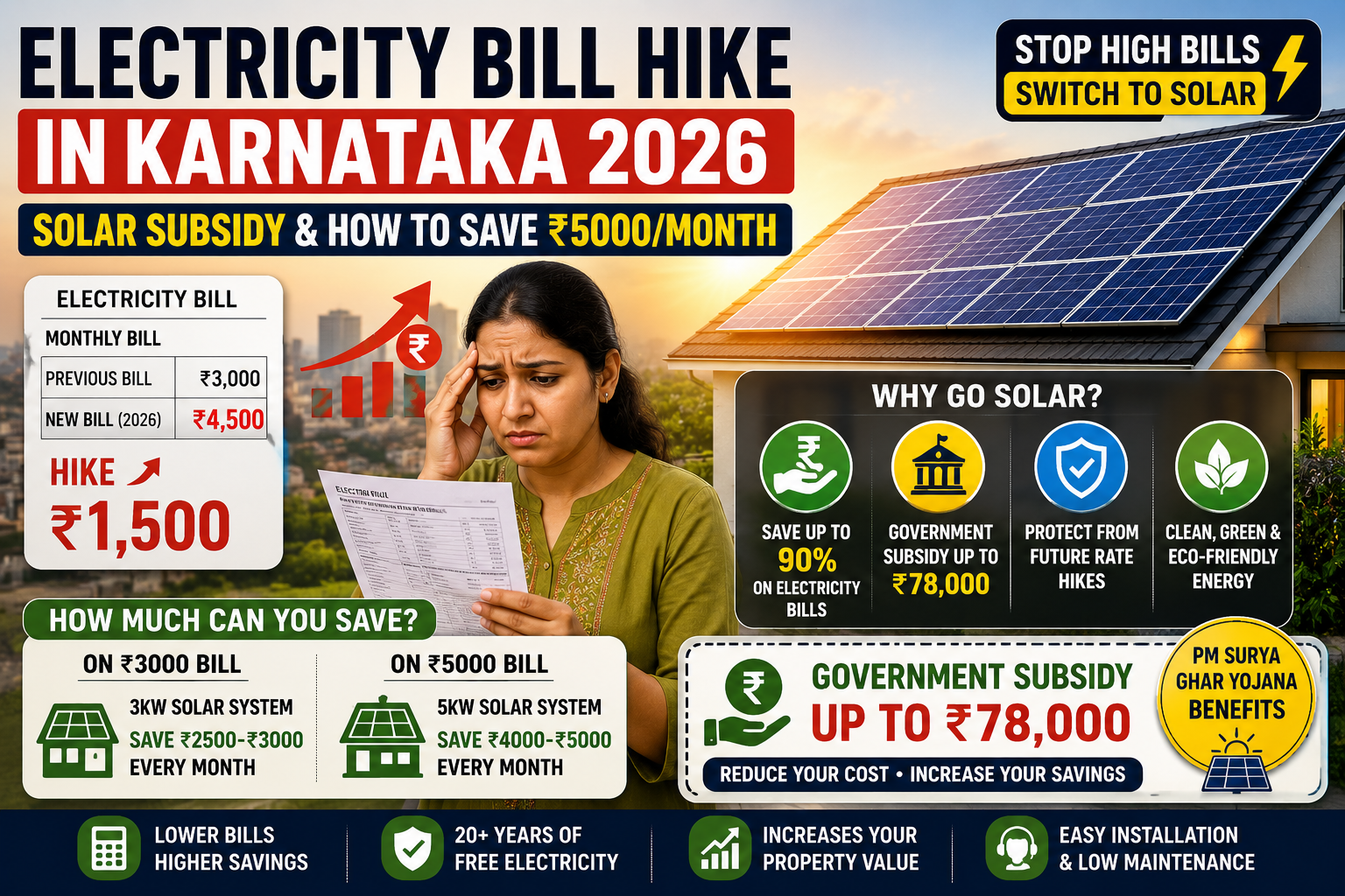 Electricity bill hikes and solar savings