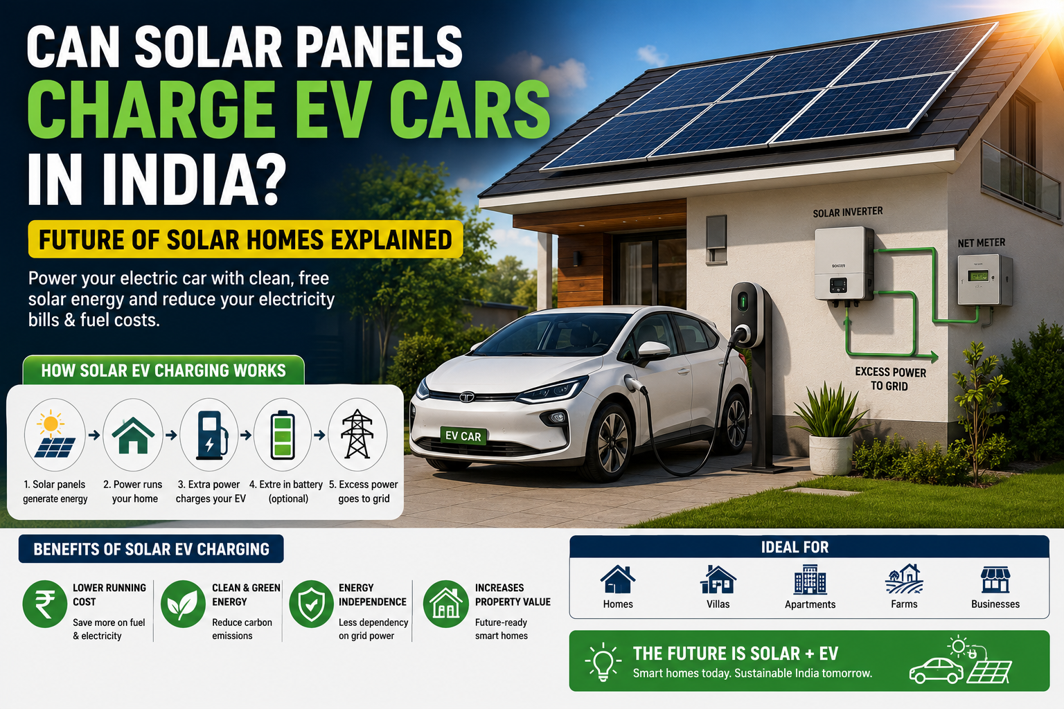 solar panels charging electric car India rooftop solar EV home
