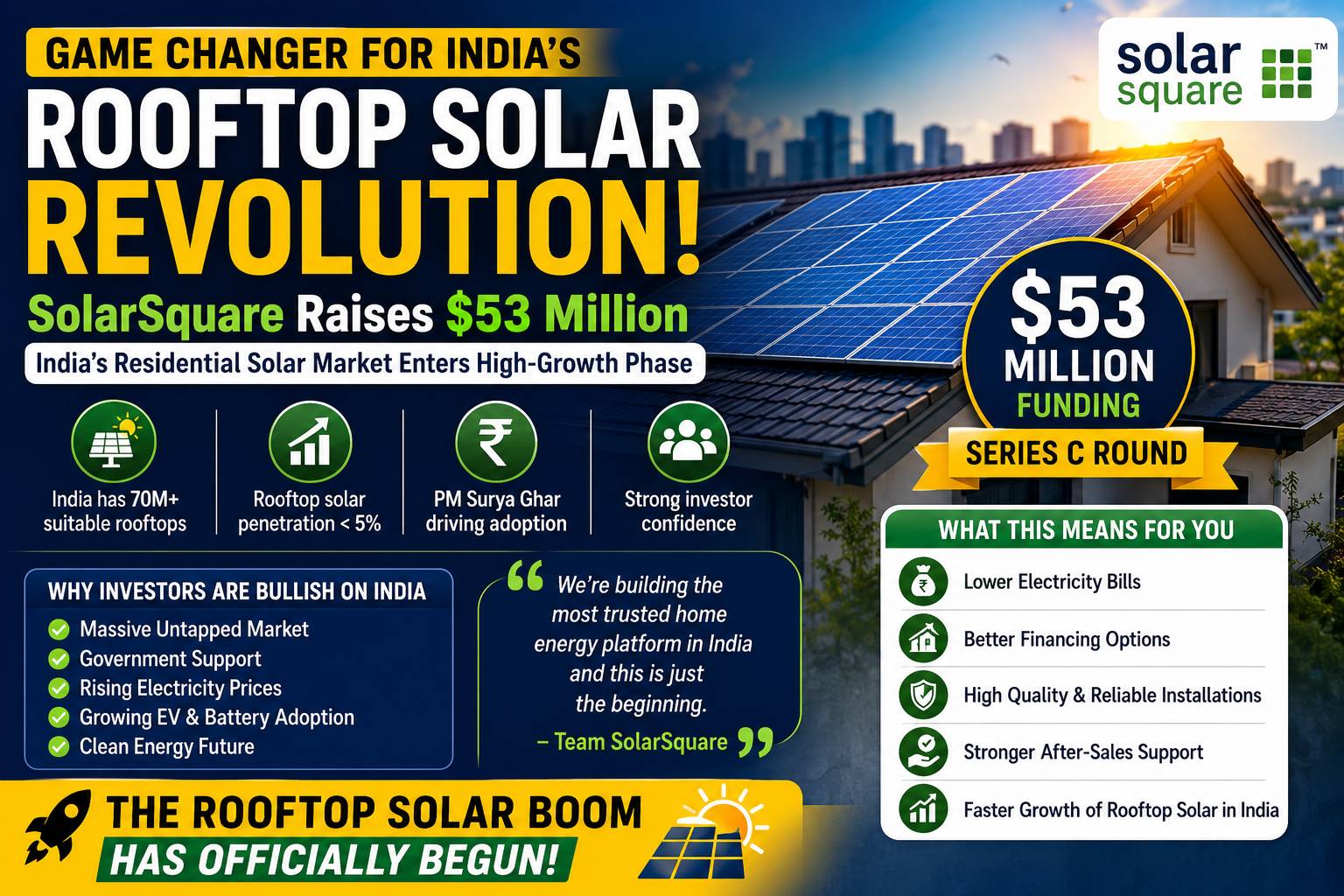 SolarSquare funding rooftop solar boom India residential solar market 2026