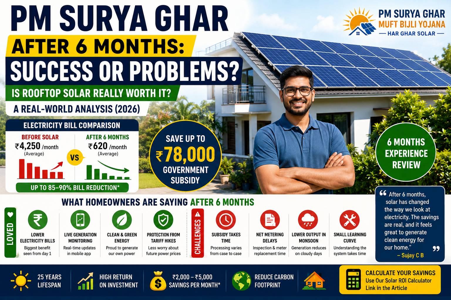 PM Surya Ghar after 6 months rooftop solar review India electricity bill savings