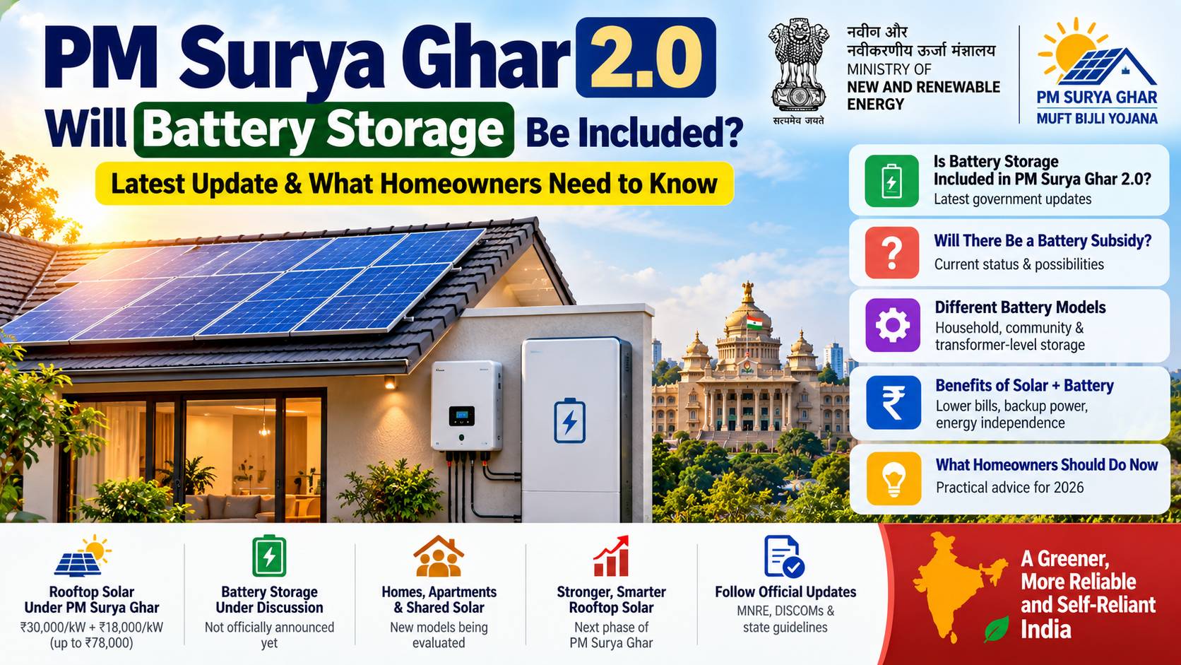 PM Surya Ghar 2.0 battery storage and rooftop solar latest update 2026