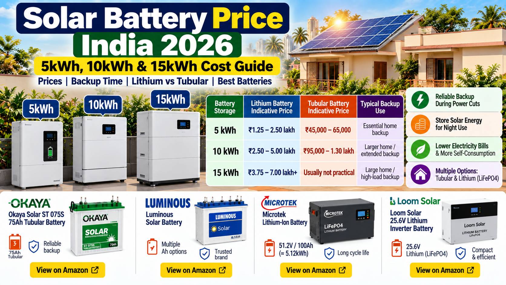 Solar battery price India 2026 showing 5kWh, 10kWh and 15kWh lithium and tubular battery cost comparison