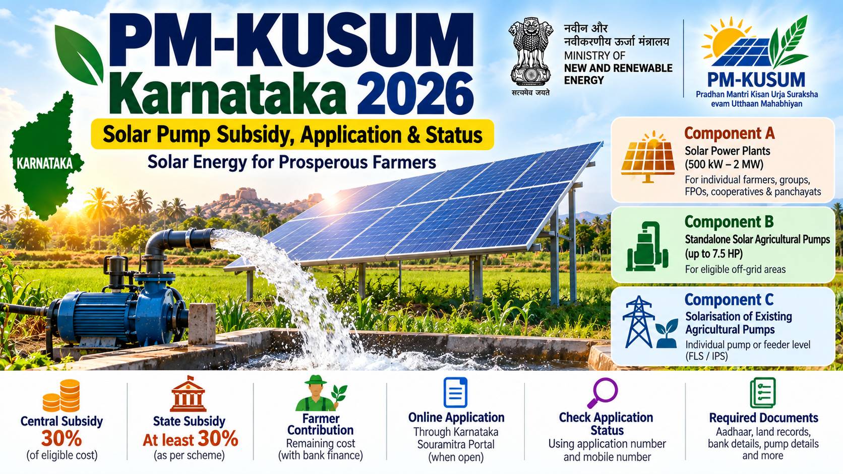PM-KUSUM Karnataka 2026 solar pump subsidy scheme showing solar-powered irrigation, Components A, B and C, and farmer application details.